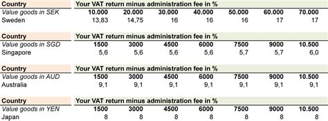 Louis Vuitton bag tax refund amount